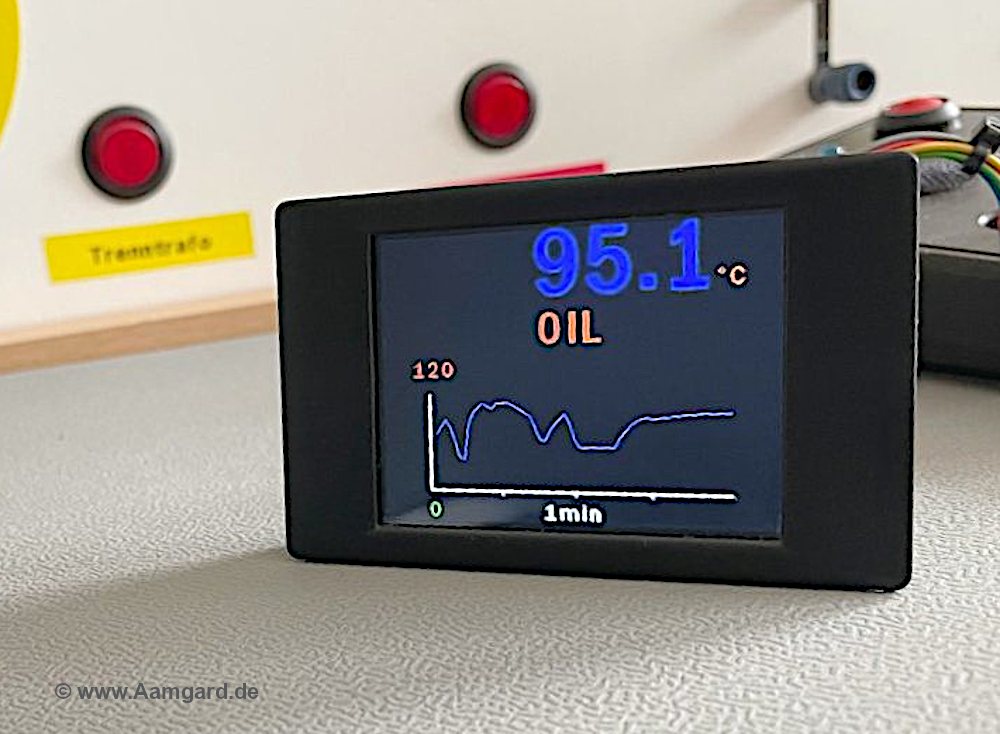 Graphic panelmeter