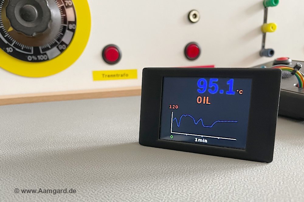 Oszilloskopfunktion des LPPD-Panelmeter